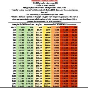 Please make reasonable offers